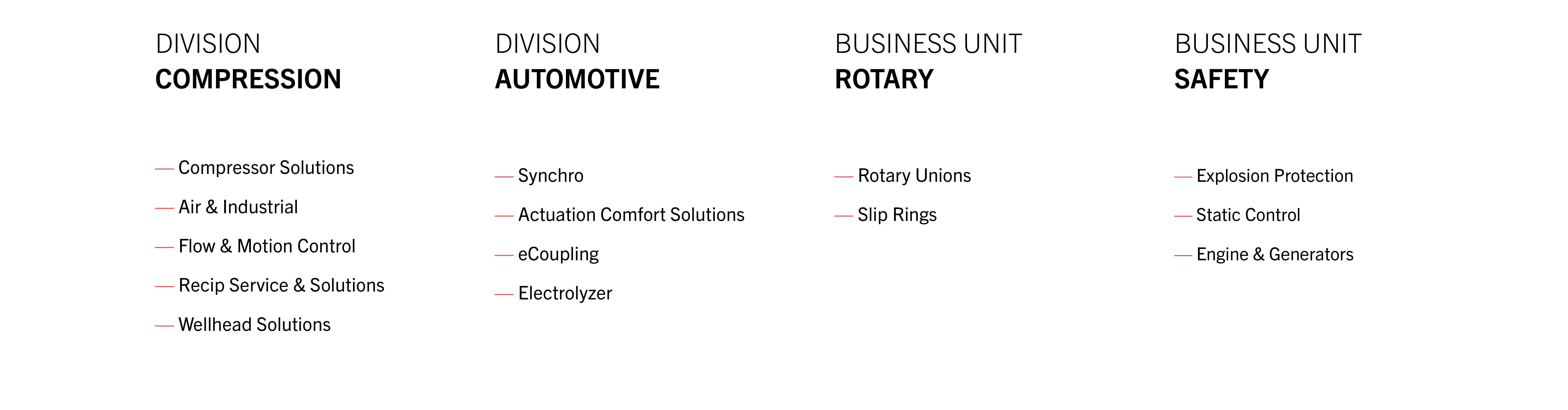 Marktsegmente Marktsegmente