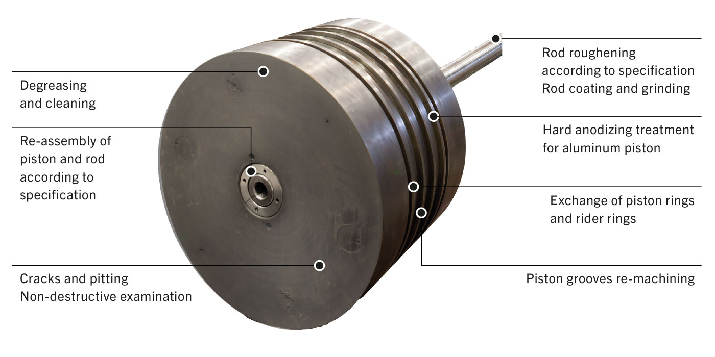 PRR Piston Rod Repair Services for reciprocating compressors