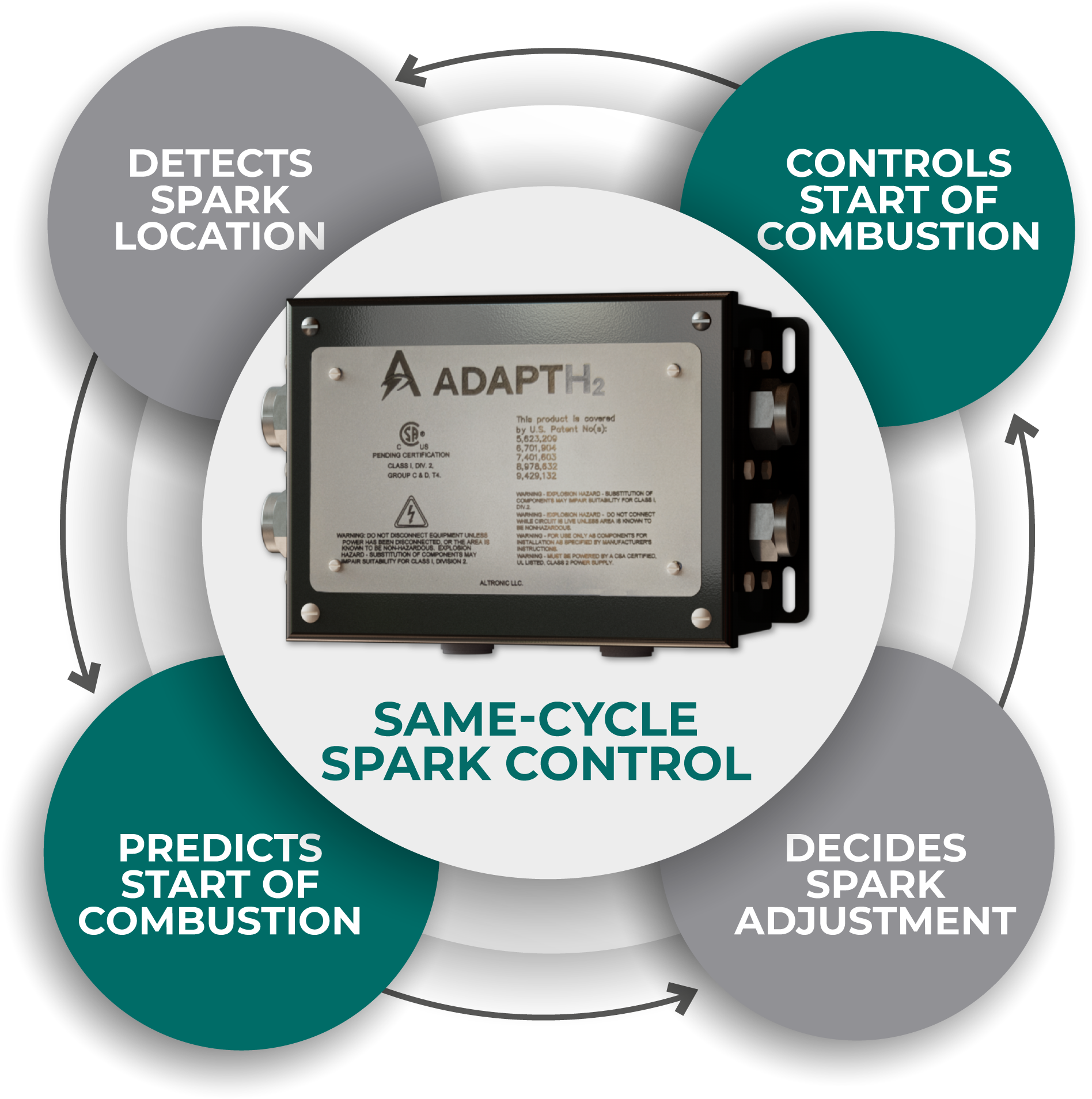AdaptH2 Same-Cycle AdaptH2 Same-Cycle