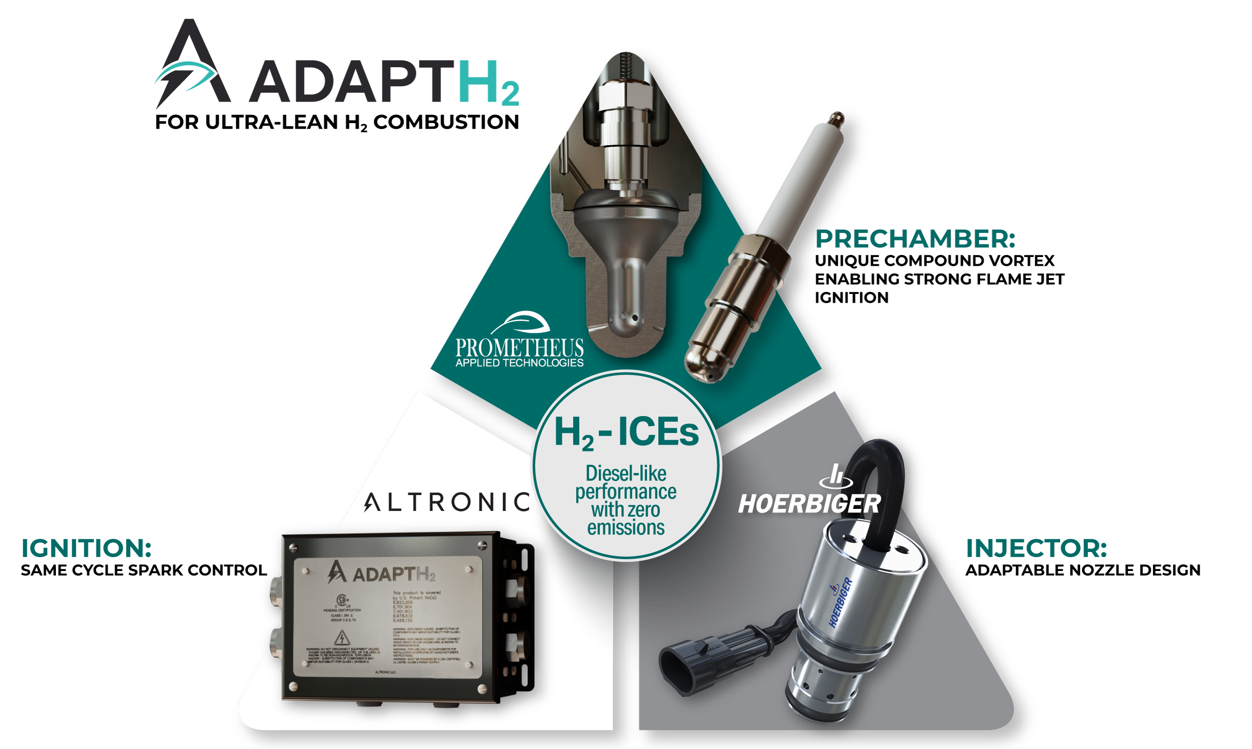 AdaptH2 AdaptH2