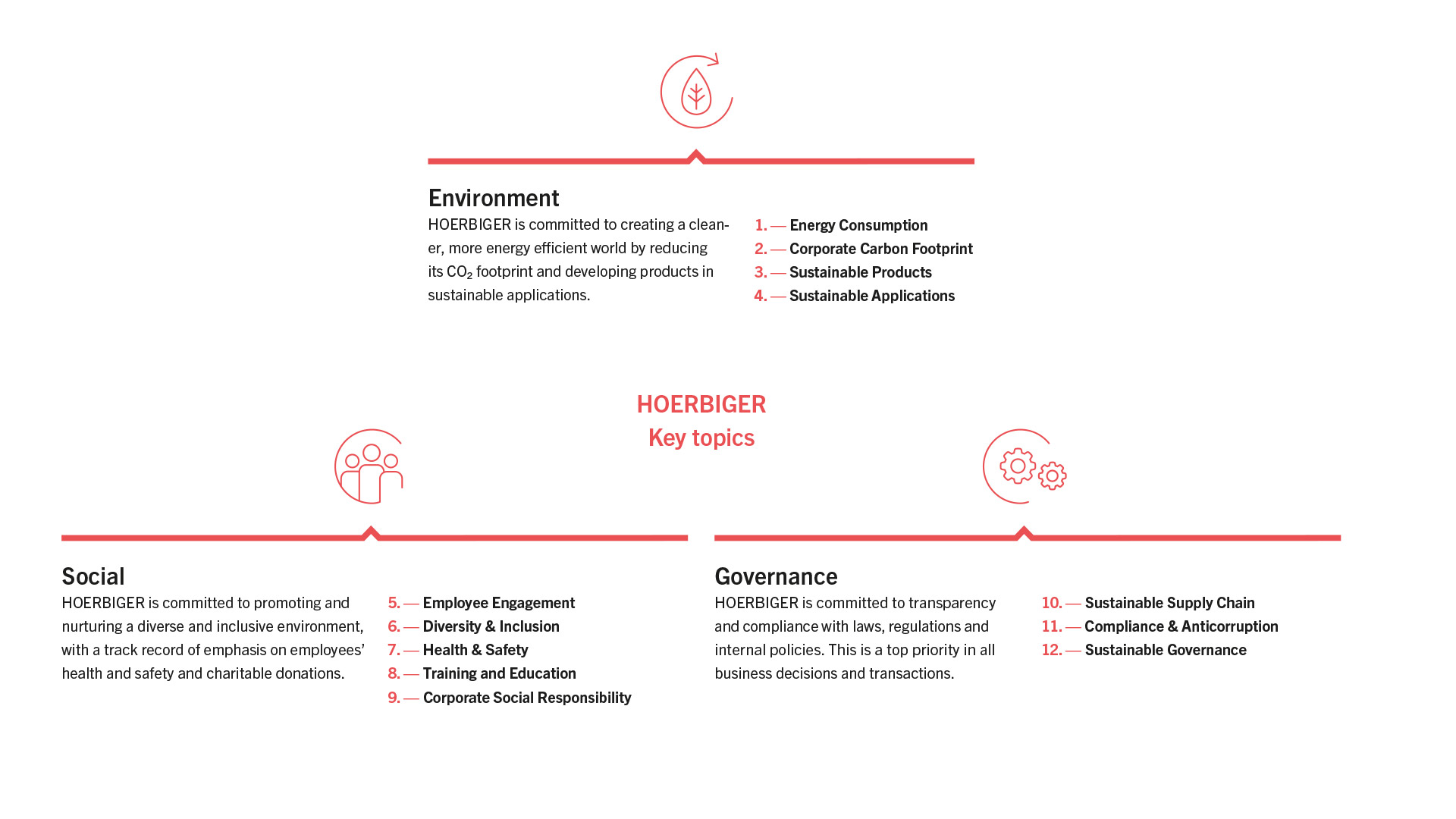 Sustainability Strategy Sustainability Strategy