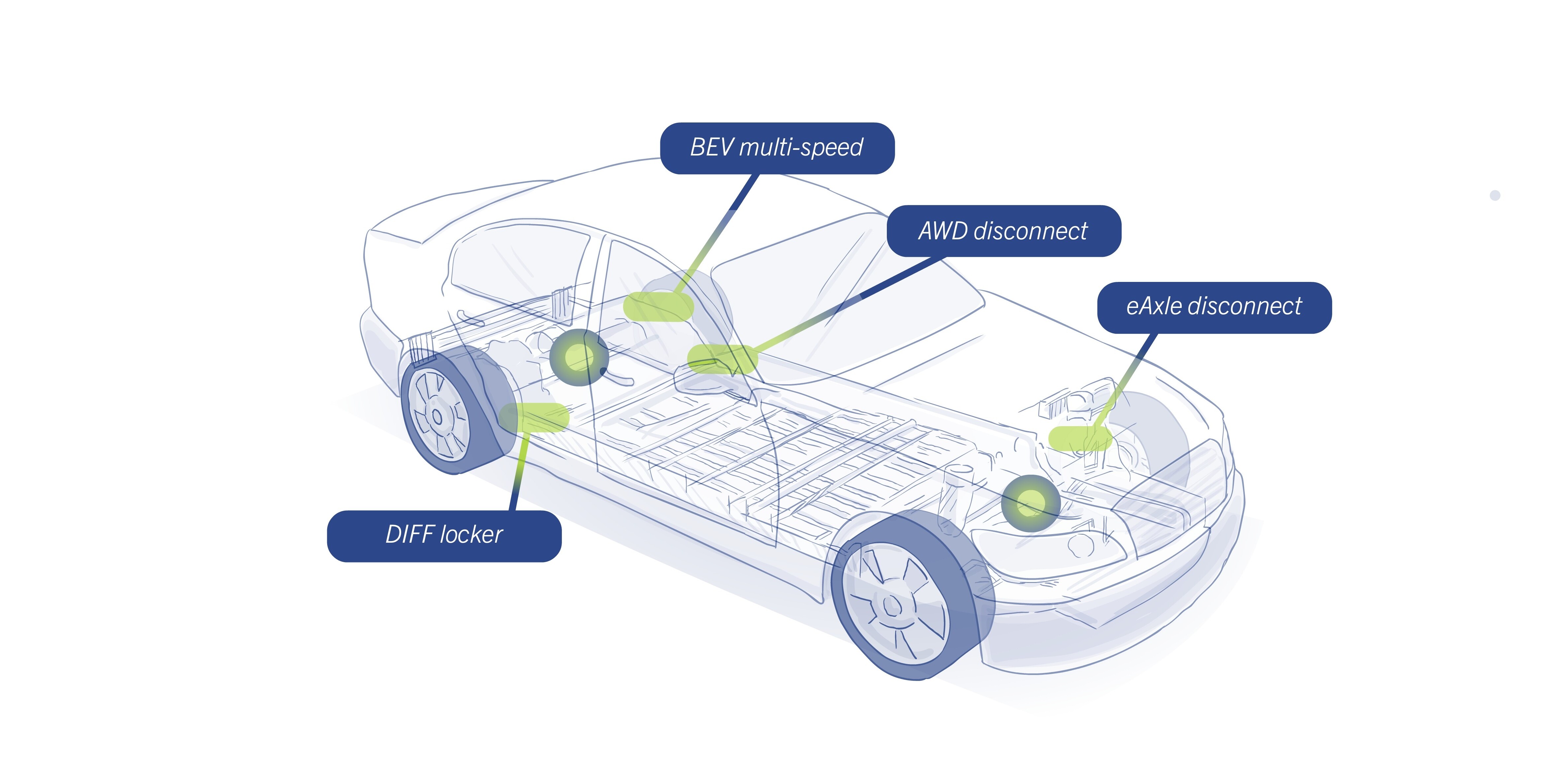 Components for electric drive train